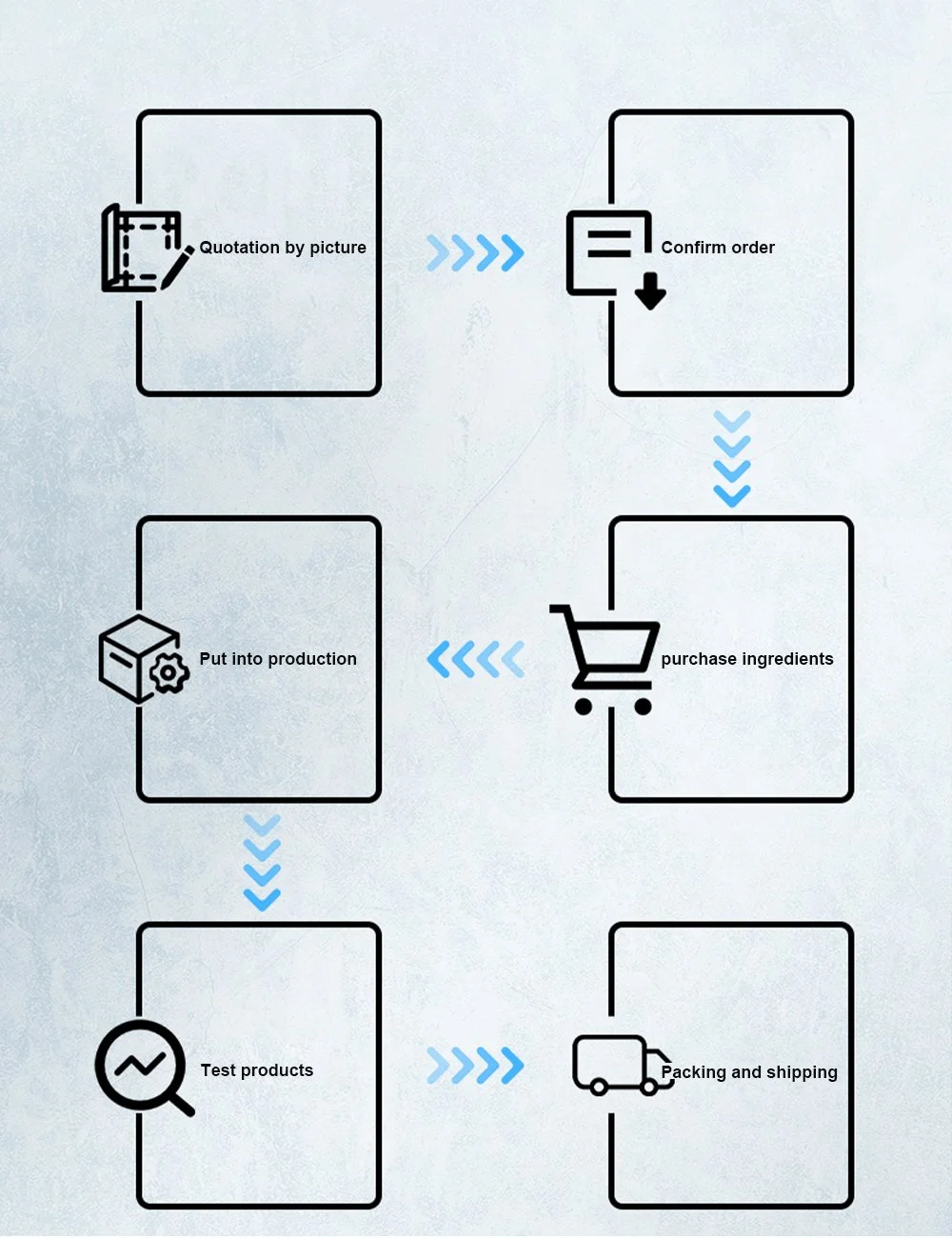 Electrical Cabinet Hinges